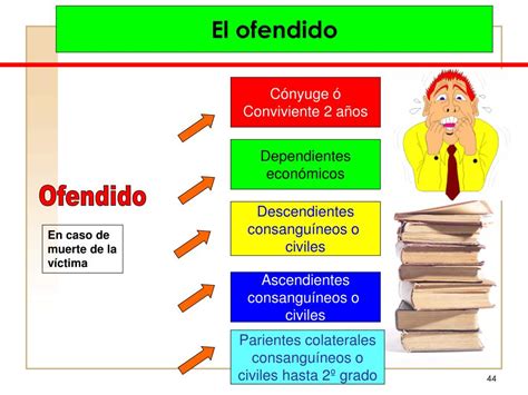 Ppt Acción Penal Powerpoint Presentation Free Download Id390136