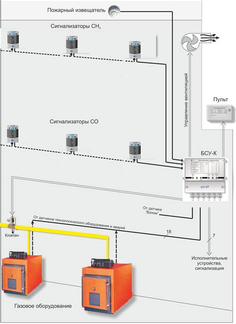 Сигнализаторы загазованности САКЗ - купить в интернет магазине по ...