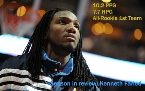 Denver Nuggets player reviews: Kenneth Faried | NBA.com