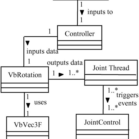 Uml Sequence Diagram Parallel Activities