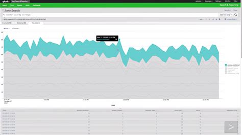 Splunk Enterprise Software Reviews Demo Pricing 2024