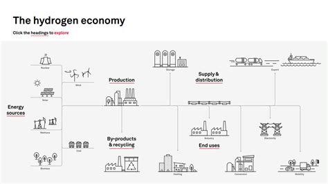 Hydrogen’s Role In The Energy Transition