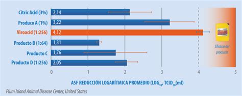 Maximizando La Eficacia De La Limpieza Y Desinfecci N En Planteles