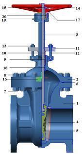 Cast Steel Gate Globe Check Valves At Best Price In Vapi Ces Are