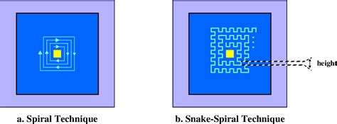 PDF Pixel Oriented Visualization Techniques For Exploring Very Large