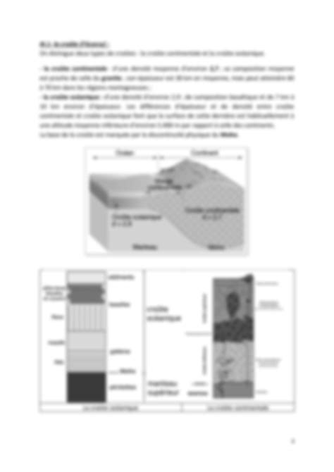 SOLUTION Chapitre 1 La Structure Interne Du Globe Studypool