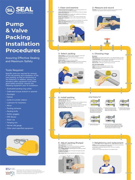 Gland Packing Installation Chart | PDF | Manufactured Goods ...