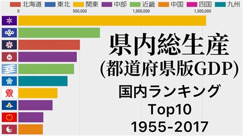 県内総生産 都道府県版GDP 国内ランキングトップ10の推移 1995 2017年 グラフレース動くグラフで見る統計データ単位