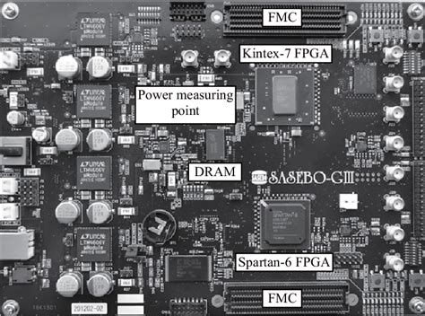 Figure 2 from Electromagnetic Side-channel Attack against 28-nm FPGA ...