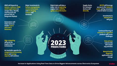 Molex delivers on its 2023 industry predictions - Electronic Products ...