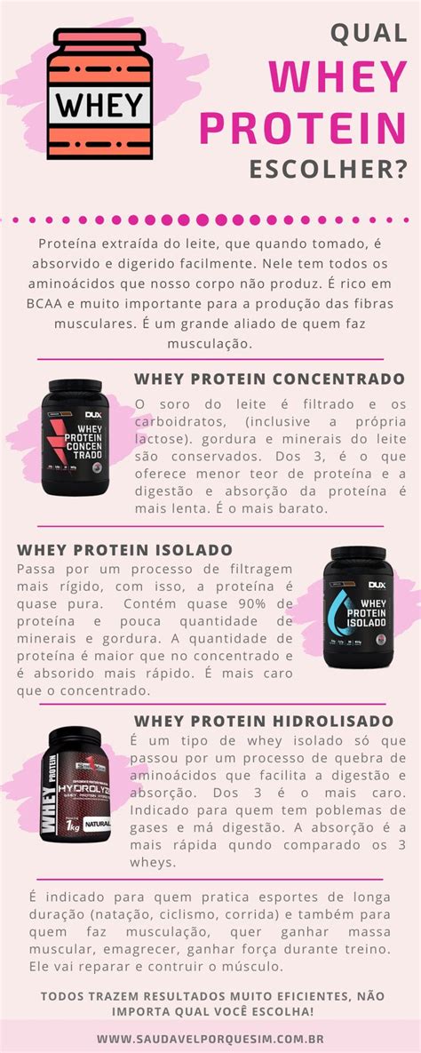 Whey Protein Conheça Os Tipos Benefícios Como Tomar Em 2020 Dieta Para Ganhar Peso Whey