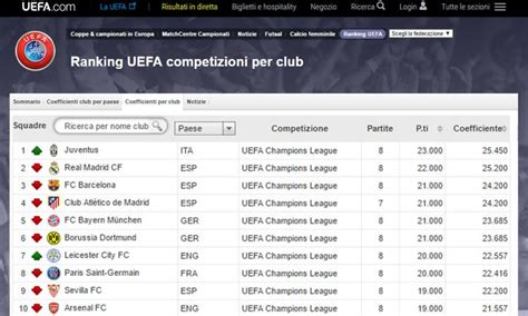 Ranking Uefa Juventus Prima Davanti A Real E Barcellona Champions