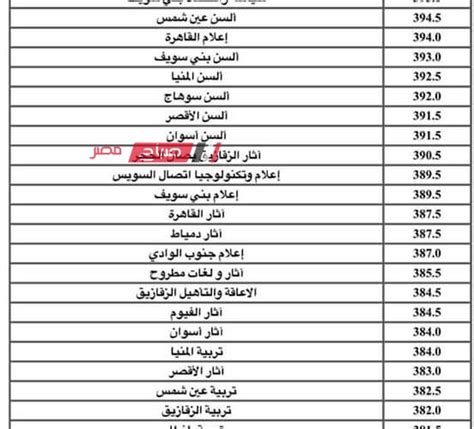 كليات المرحلة الأولى 2023 علمي رياضة موقع صباح مصر