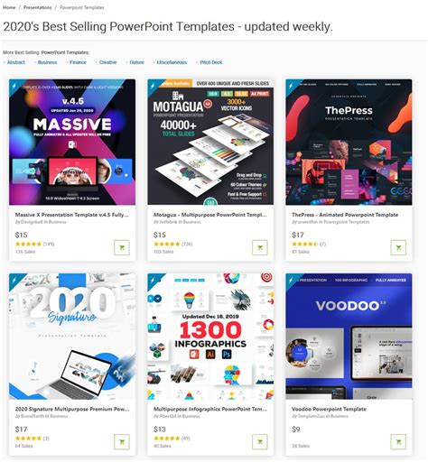 40 Awesome Powerpoint Templates With Cool Ppt Presentation Designs 2020