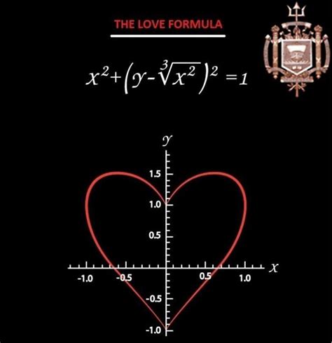 Graph Equation For I Love You - Tessshebaylo