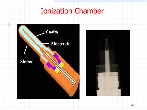 PPT - Ionization Chamber PowerPoint Presentation - ID:1441086