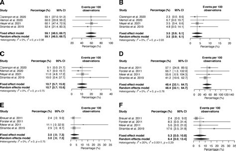 Mechanical Thrombectomy Versus Intravenous Alteplase Alone In Acute