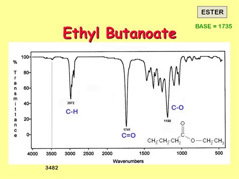 Ethyl Butanoate Ir Spectrum