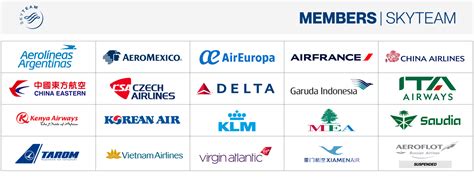 Airline Alliances And Partnerships A Beginners Guide Awardwallet Blog