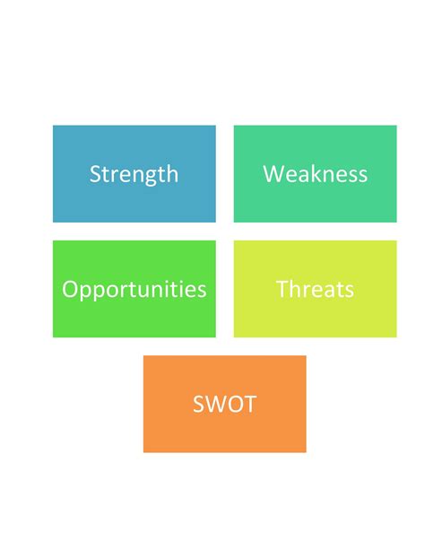 40 Powerful Swot Analysis Templates And Examples