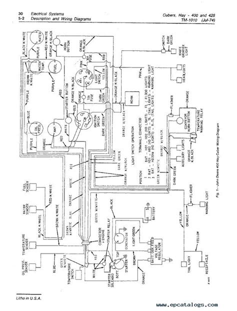 John Deere 425 Engine Schematic Diagram Pdf - 4K Wallpapers Review