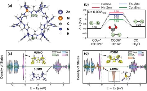 A Simplified Atomic Structure Of Mxznyzif‐8 The Complete Atomic