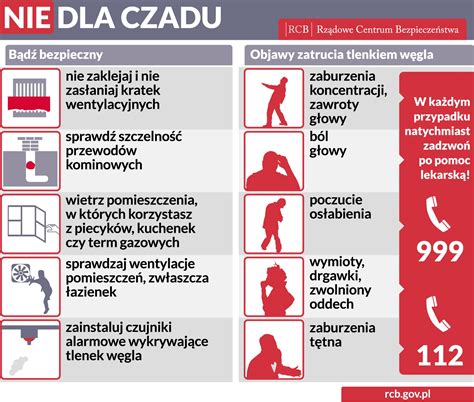 Zagrożenia zasady postępowania Biuletyn Informacji Publicznej