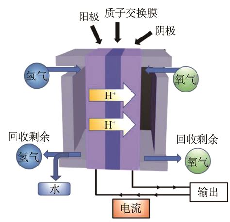 化学电源及其在储能领域的应用