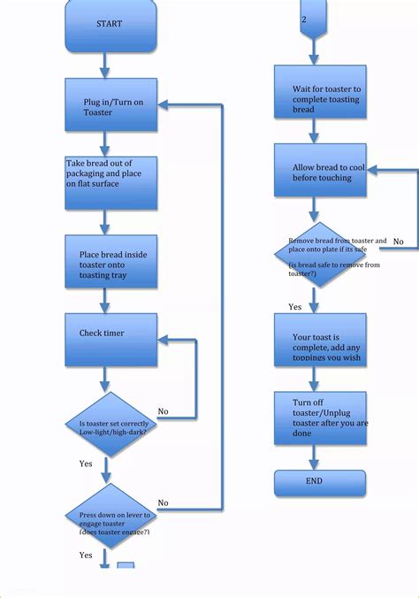 Draw Process Flow Diagram Microsoft Word Flowchart Database