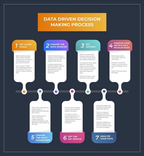 How Data Analysis Improve Decision Making Reflective Data