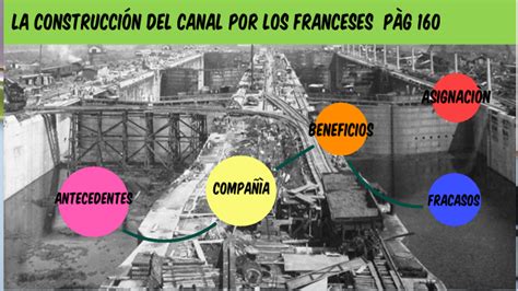 Construcci N Del Canal Por Los Franceses By Yaremin Mart Nez Nu Ez On