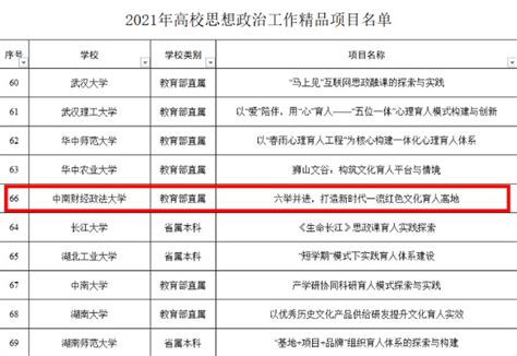 历年之最我校获批2项教育部思政工作培育建设项目