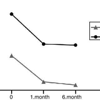 -Effects of anakinra treatment on acute phase proteins. | Download ...