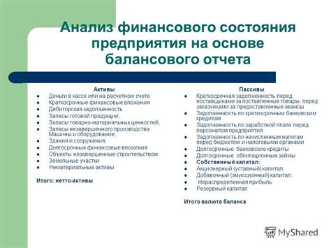 Презентация на тему: "Анализ финансового состояния предприятия на ...