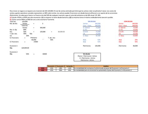 Tarea Exposici N Sem Total Act Rot De Act Ventas