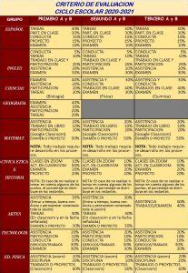 Criterios De Evaluacion Colegio Ema S Hermosillo