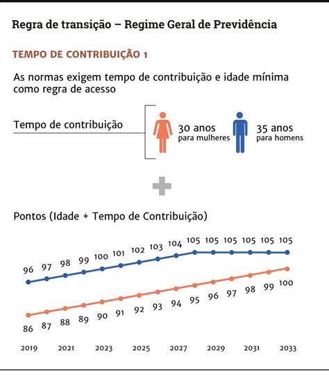 Regras de transição