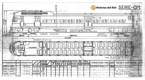 Coches Motor Fiat La Familia Numerosa Con Acento Italiano Primera