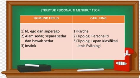 Perbandingan Teori Sigmund Freud Dan Carl Jung PPT