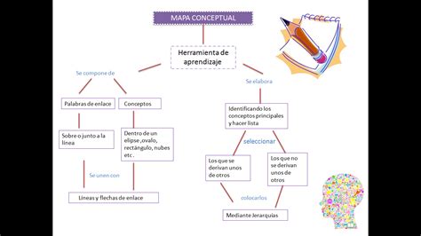 Ginecología y Obstetricia de Villa BLOG Tarea 1 Mapa conceptual sobre