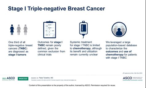 Paolo Tarantino On Twitter RT Dr Yakupergun ASCO23 Prognosis And