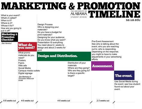 Venue Marketing Plan Template