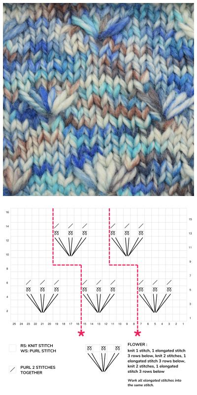 How To Knit Dandelion Stitch Bettaknit