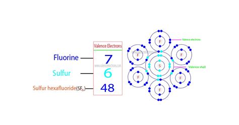 How to Find the Valence Electrons for Cobalt (Co)?