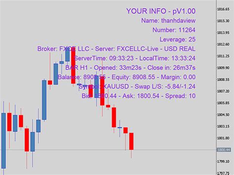 Buy The Your Information Mt5 Trading Utility For Metatrader 5 In Metatrader Market