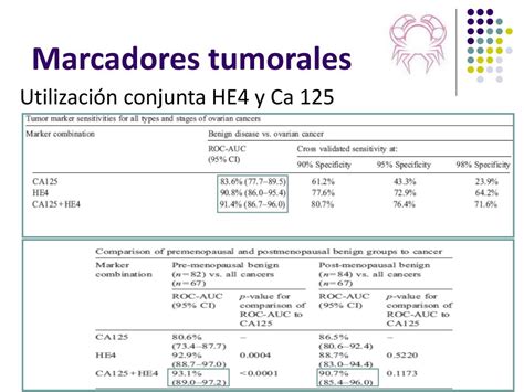 Factible Perpetuo Regional Marcadores Tumorales Ca Valores Cr Neo