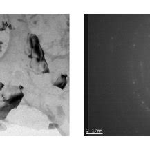 Microstructures Of The Powders Of 6061 Al Bright Field TEM And