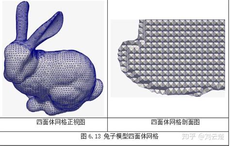 六、网格划分篇 Cfmesh之二） 知乎