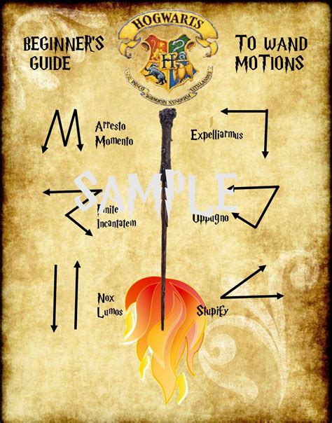 Printable Harry Potter Wand Movements