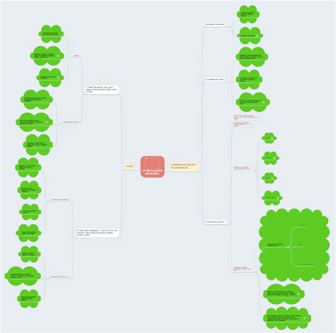 Mapas Mentales De La Revoluci N Industrial Descargar